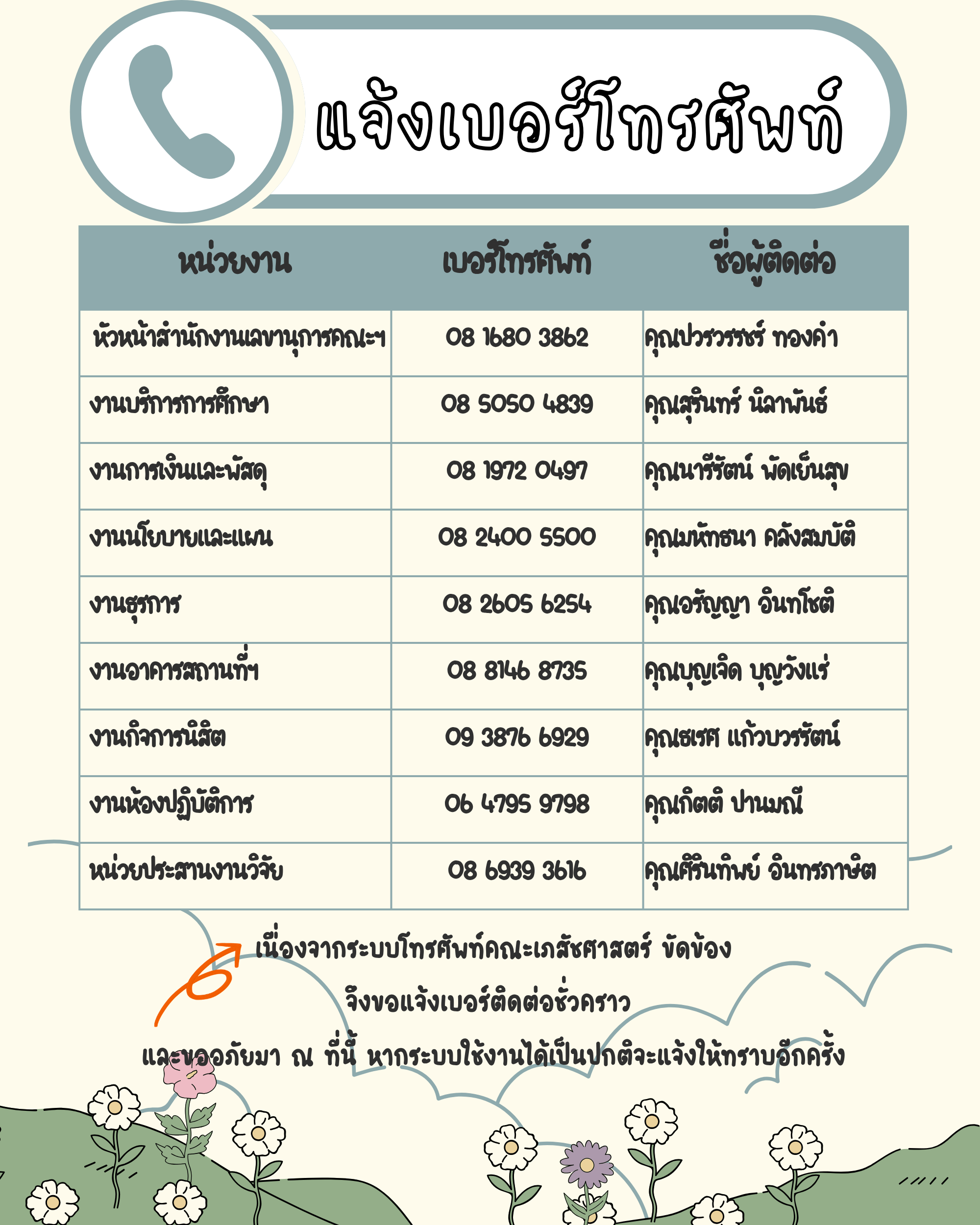 เนื่องจากระบบโทรศัพท์คณะเภสัชศาสตร์ ขัดข้อง จึงขอแจ้งเบอร์ติดต่อชั่วคราว  และขออภัยมา ณ ที่นี้